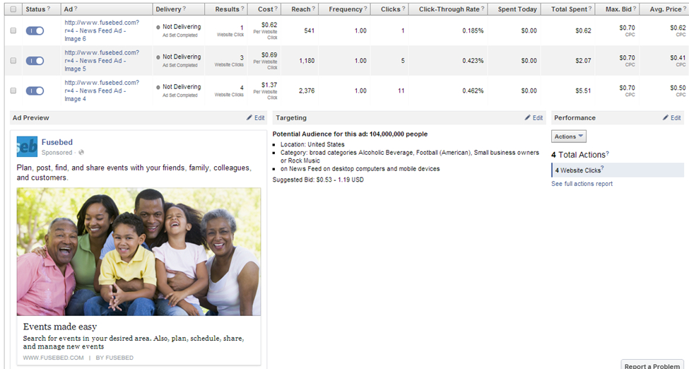 Fusebed Ad Campaign Statistics